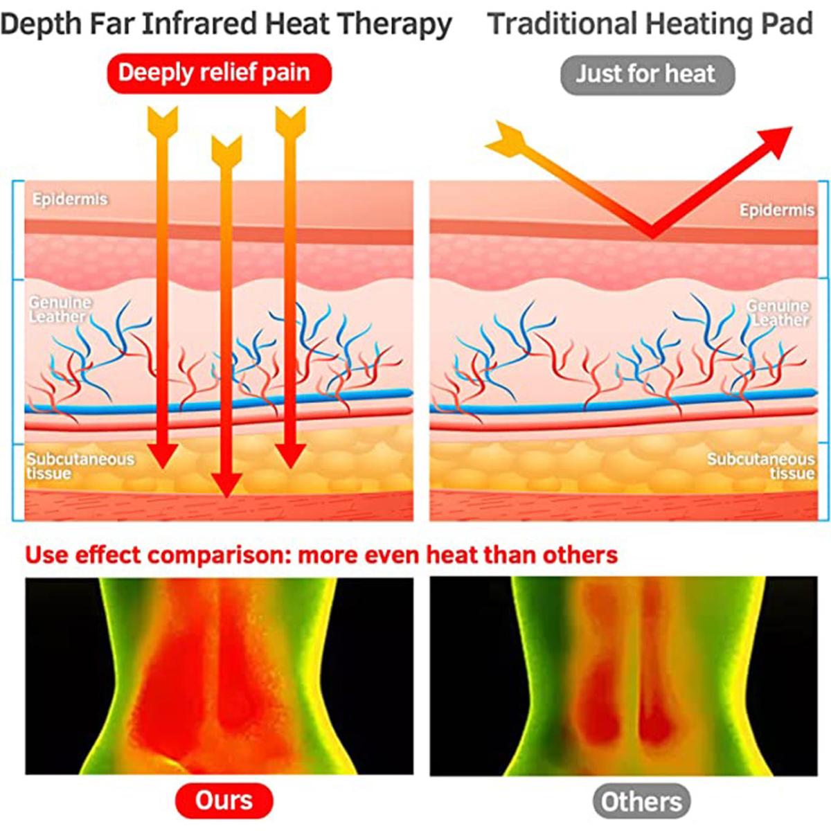 PHYMAT 7 Color Gemstone Crystal Far Infrared Heating Mat -  Infrared Mat(67"x27") PHYMAT