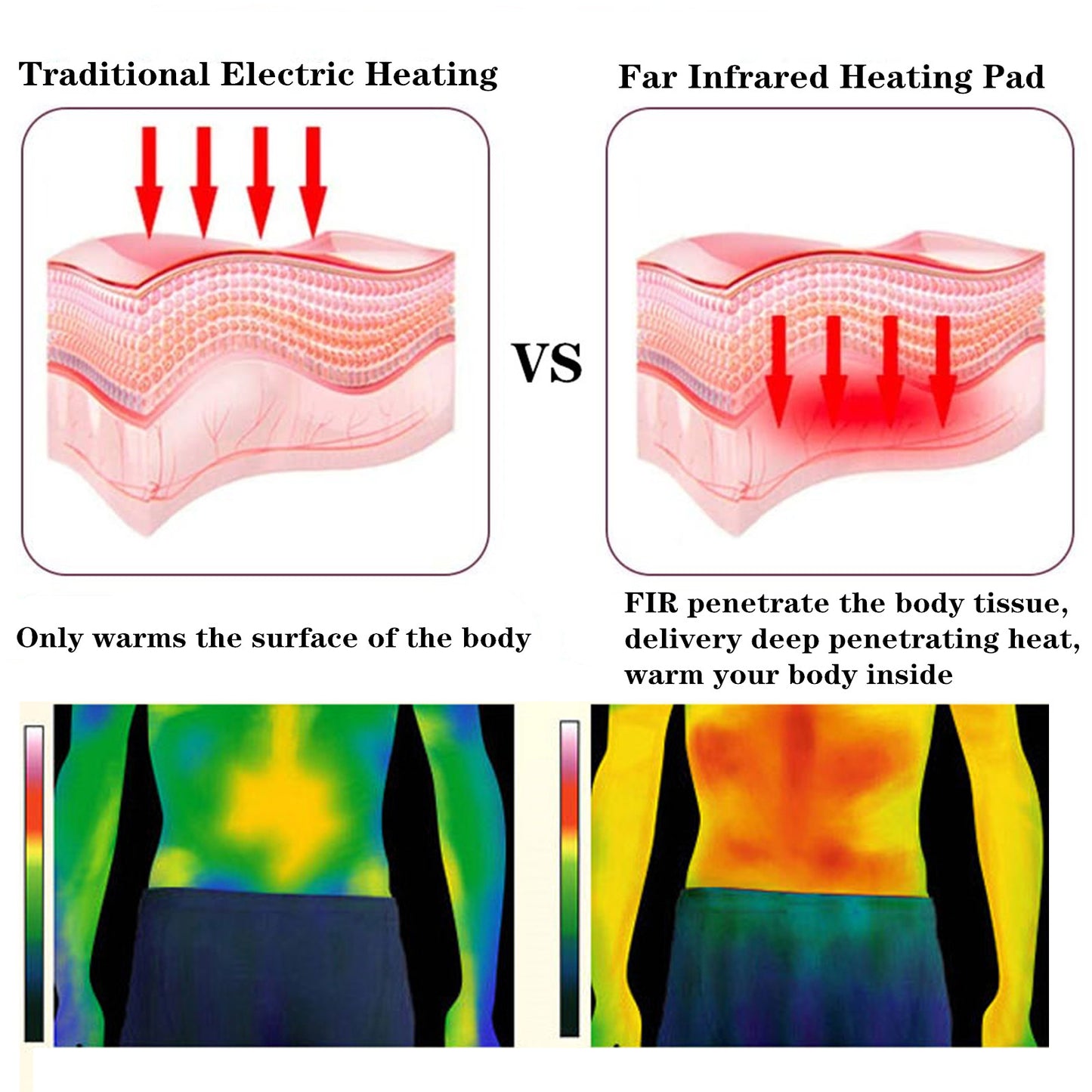 PHYMAT Far Infrared Heating Pad - 5 Kind Gemstone - Rollable Infrared Mat（59x23inch） PHYMAT